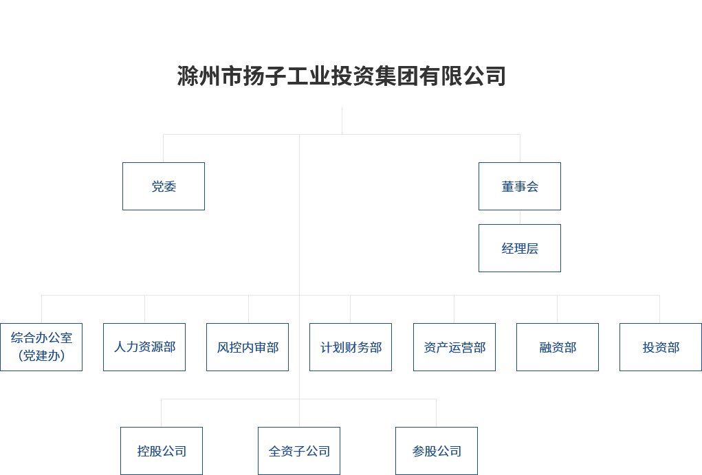 电话：0550-3017800
